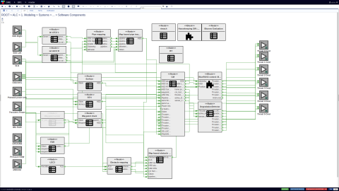 BlueROV  System Architecture Modeling